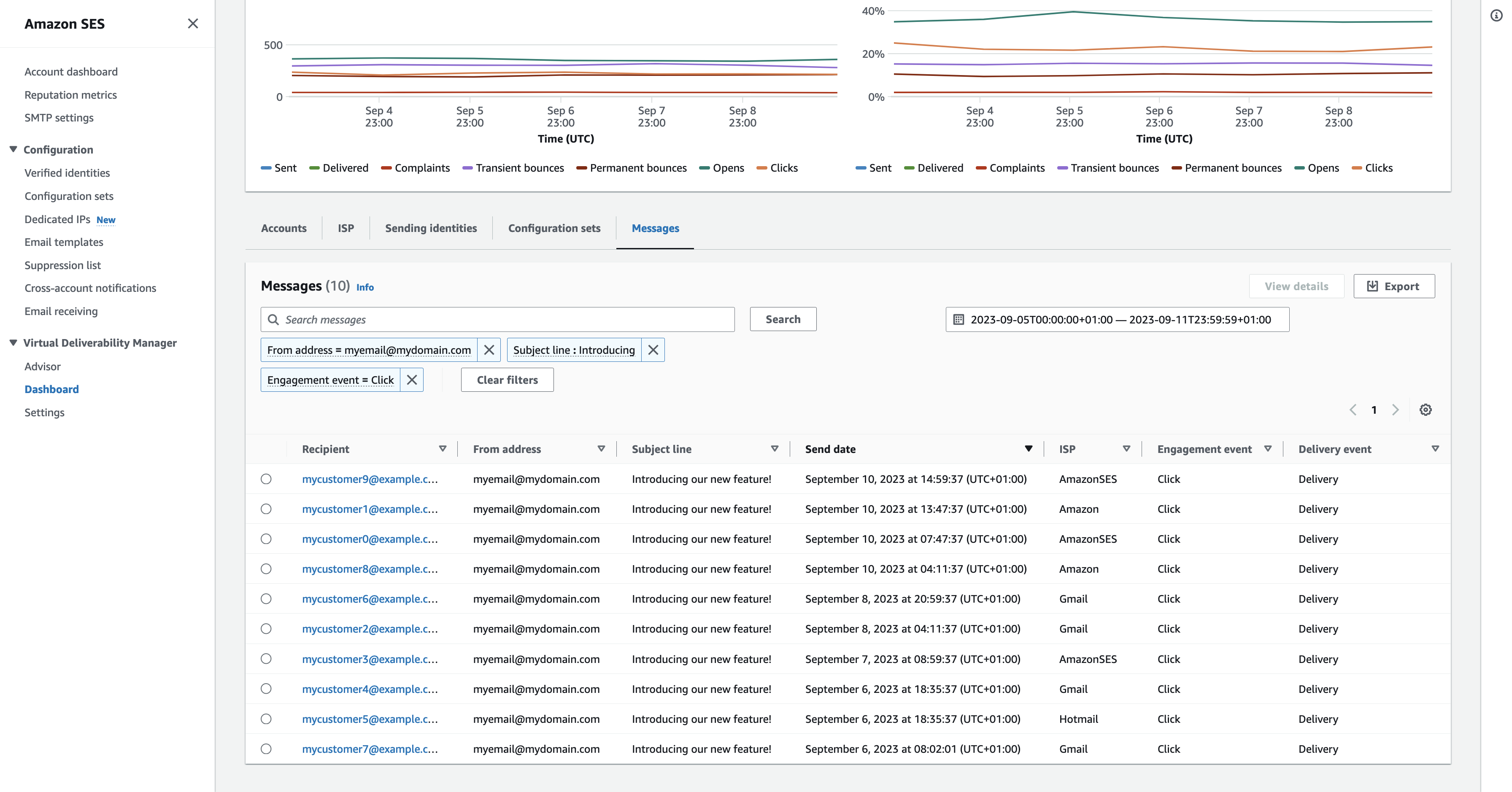 The Messages table selected in the Virtual Deliverability Manager dashboard showing sent messages matching the date range and filter criteria.