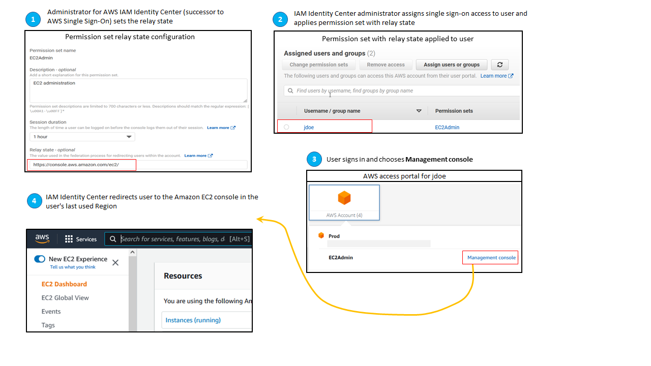 Workflow diagram for setting relay state in the AWS Management Console.