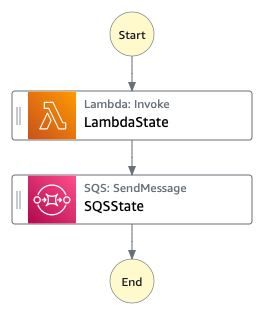 Mocked service integration example.