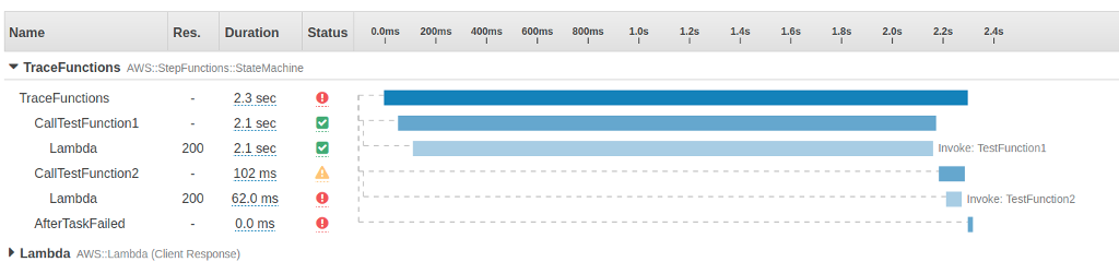 Illustrative example screenshot of X-Ray timeline segments and subsegments for test functions.