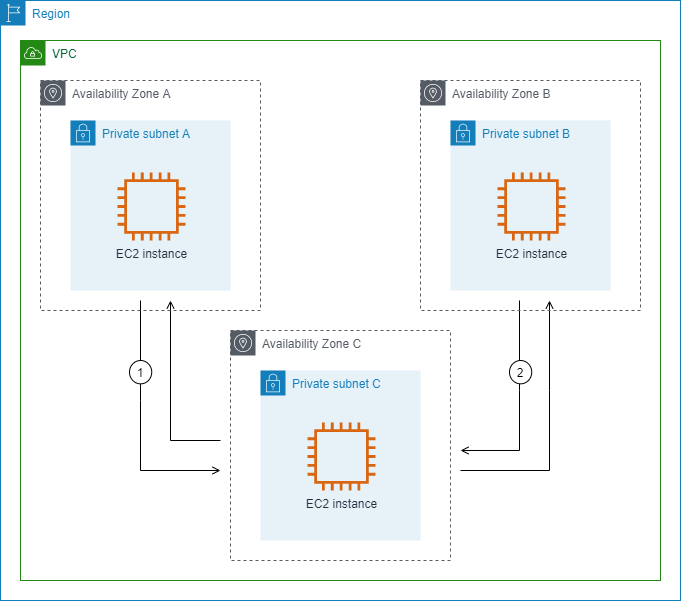 Inspect subnet traffic
