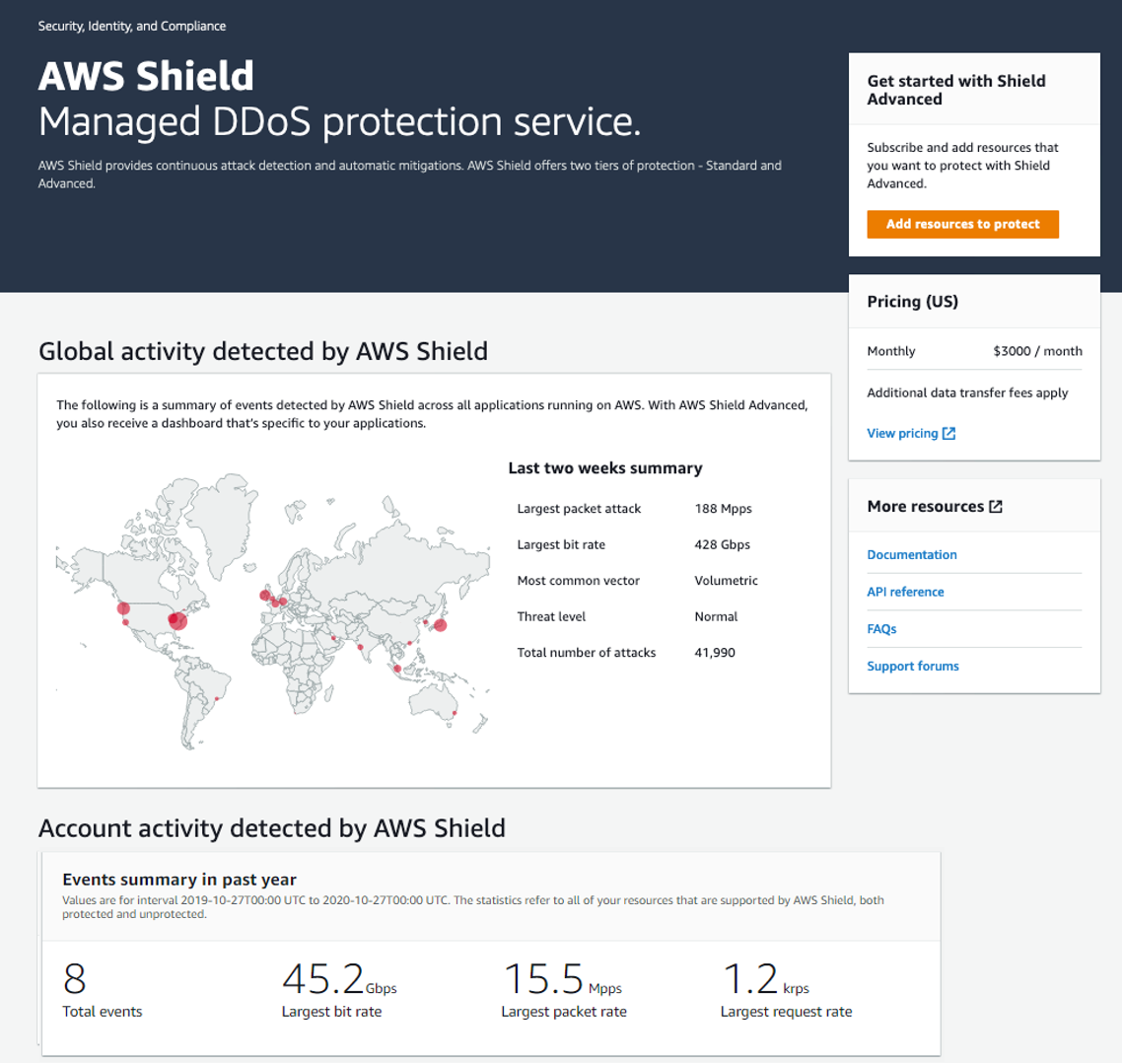 The AWS Shield console shows the Getting started page, containing the global threat and account event summary panes.
