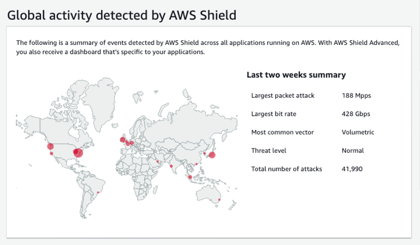 A AWS Shield console pane titled Global activity detected by Shield shows a world map superimposed by heatmap markings for areas where global threats have been detected in the last two weeks.