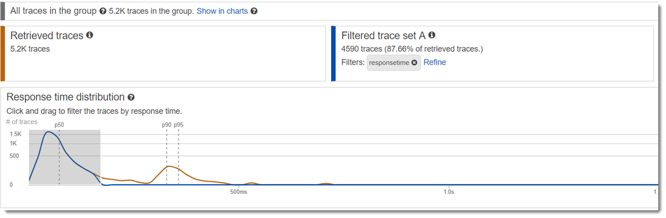 Make a selection and create filter