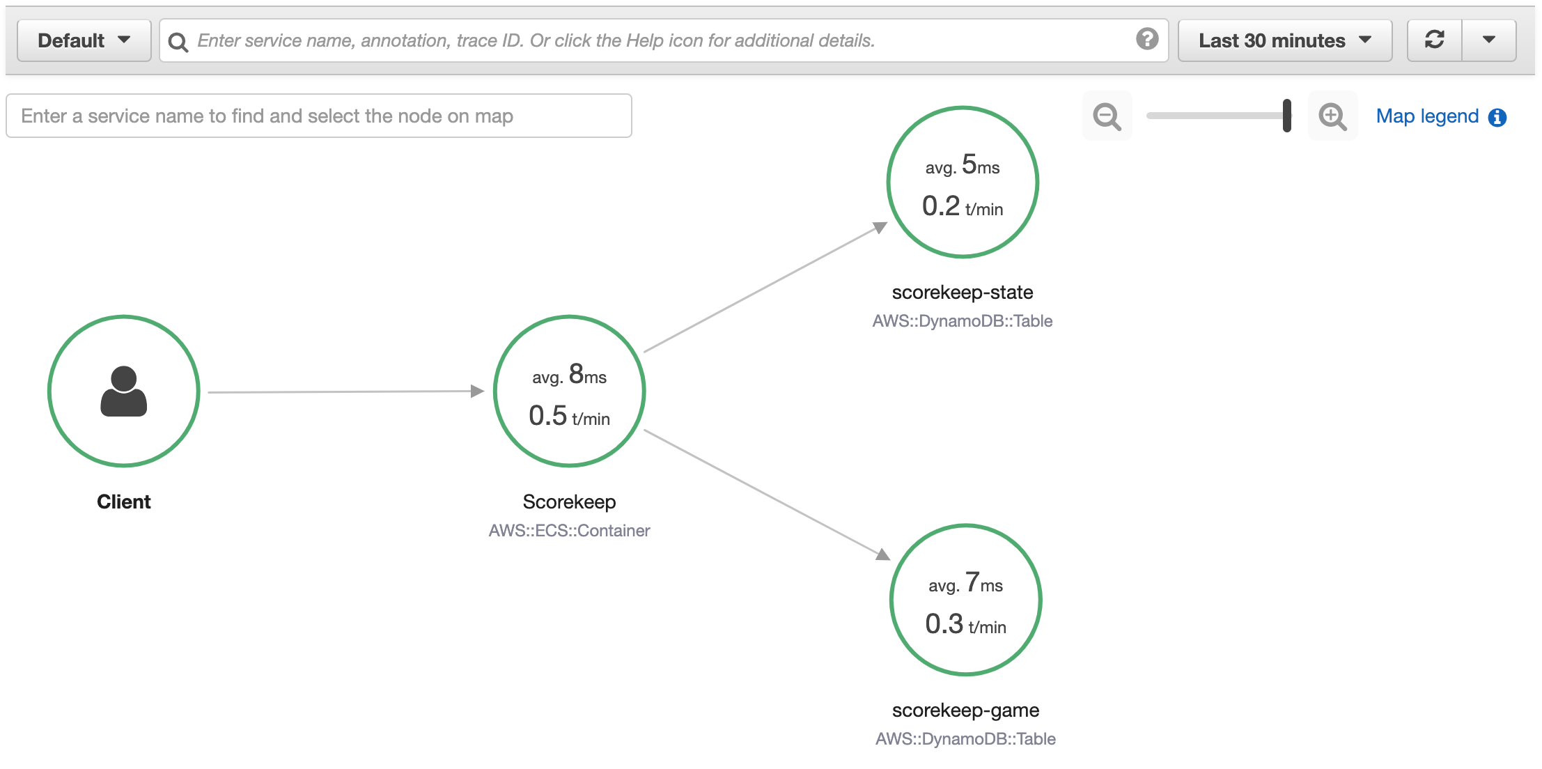 X-Ray console service map page