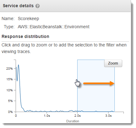 Select a range to view traces by clicking where to start and dragging left to right to create the range for the trace filter