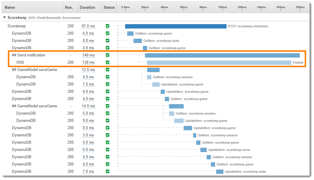 Trace overview with asynchronous thread subsegment.