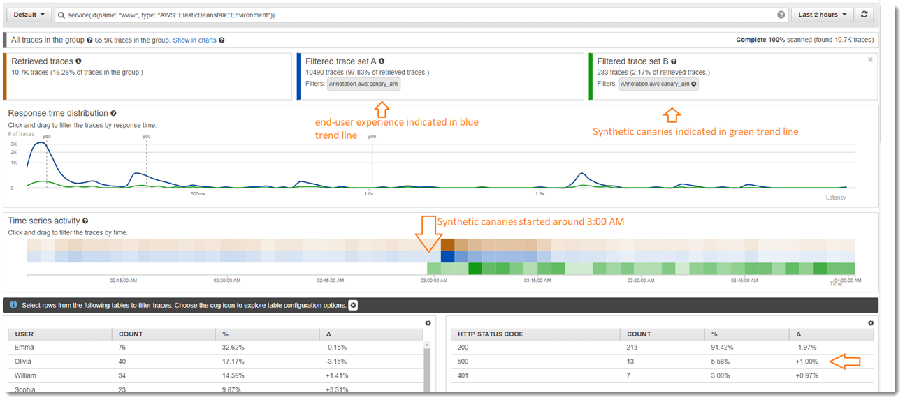 Example annotation filter indicating the canary node.