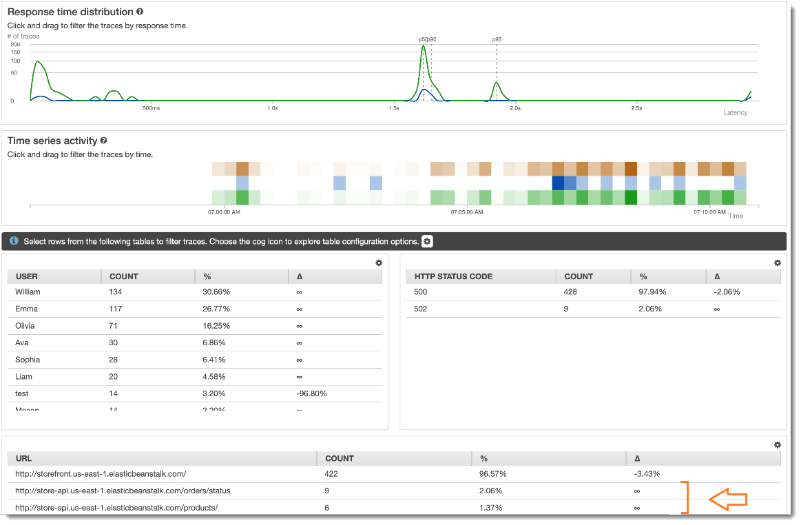 Example annotation filter indicating the canary node.