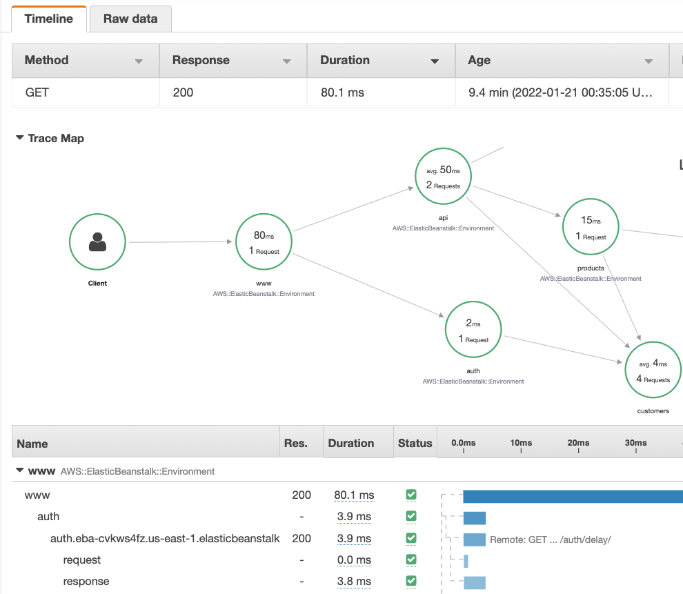 Trace map followed by a timeline with segments, their duration, origin, and end with respect to each other.